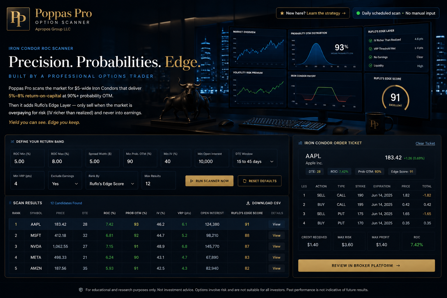 Poppas Pro premium options scanner dashboard with iron condor analytics, probability OTM distribution, volatility risk premium charts, and order ticket